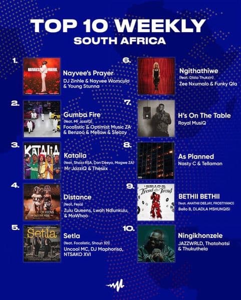 THIS WEEKS AUDIOMACK TOP 10 WEEKLY SOUTH AFRICA